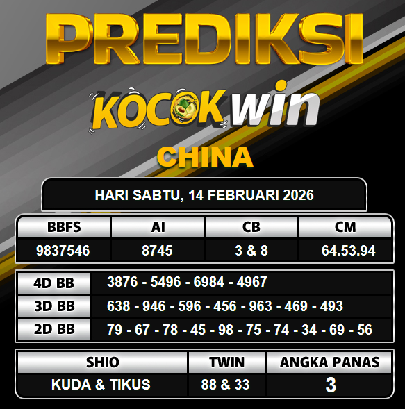 PREDIKSI TOGEL KOCOKWIN