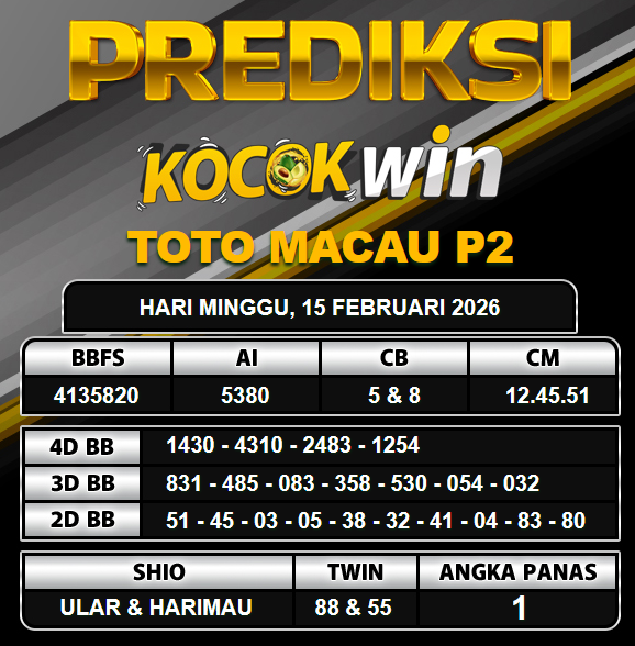 PREDIKSI TOGEL KOCOKWIN