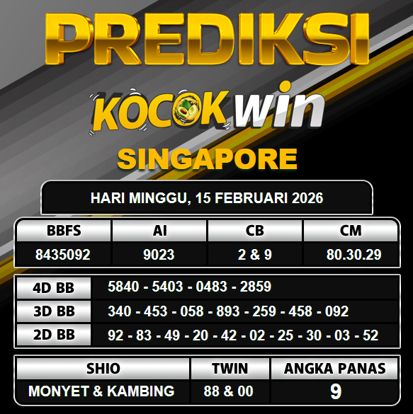 PREDIKSI TOGEL KOCOKWIN