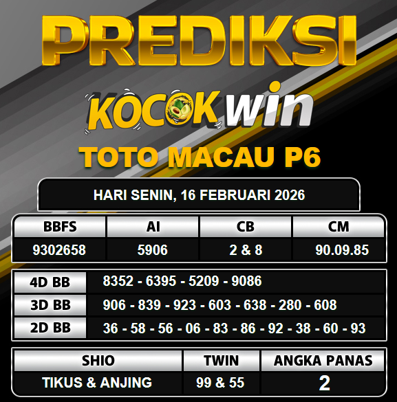 PREDIKSI TOGEL KOCOKWIN