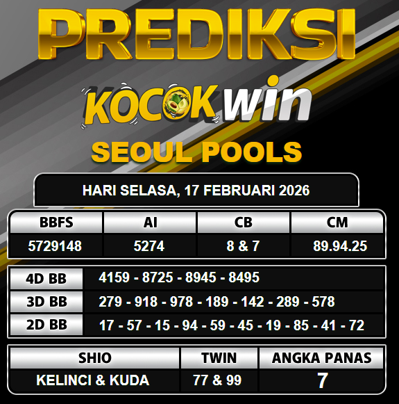 PREDIKSI TOGEL KOCOKWIN