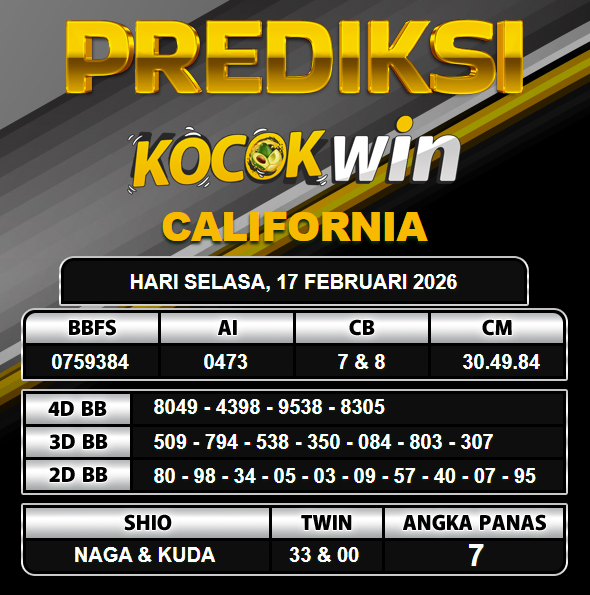 PREDIKSI TOGEL KOCOKWIN