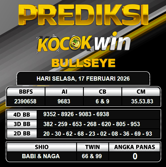 PREDIKSI TOGEL KOCOKWIN