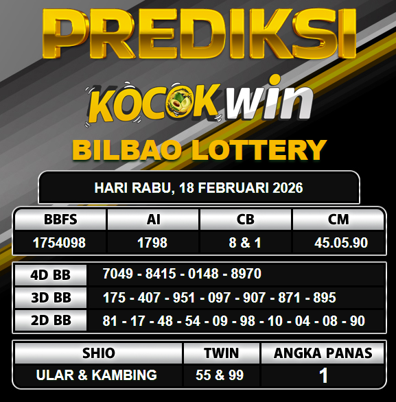 PREDIKSI TOGEL KOCOKWIN