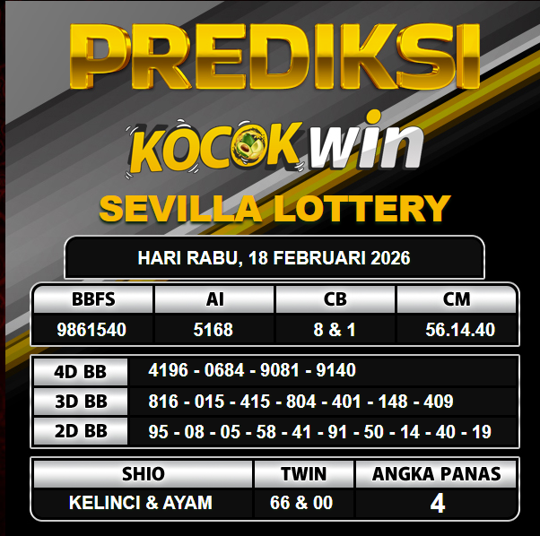 PREDIKSI TOGEL KOCOKWIN