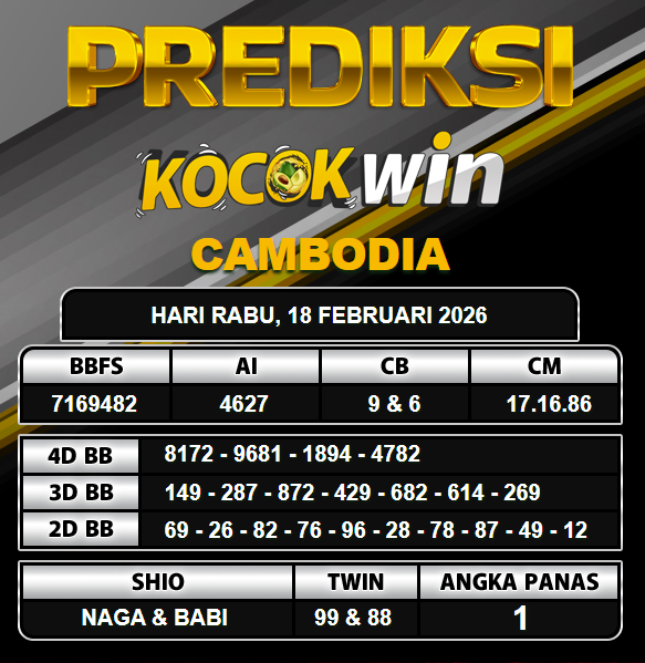 PREDIKSI TOGEL KOCOKWIN