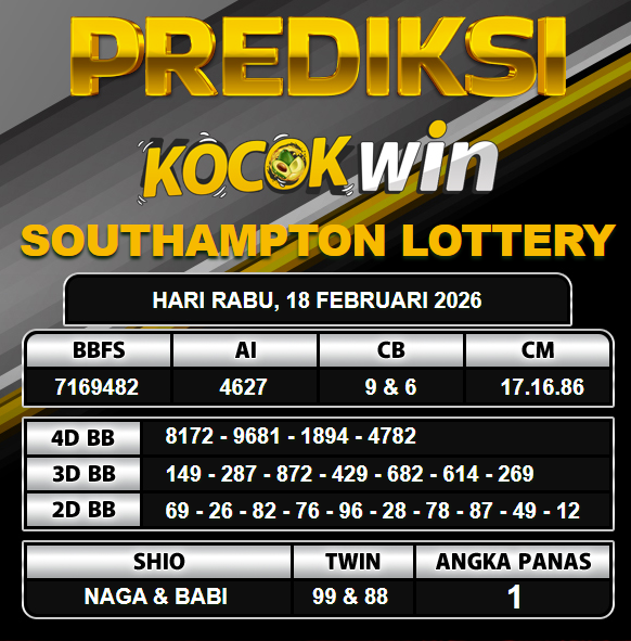 PREDIKSI TOGEL KOCOKWIN