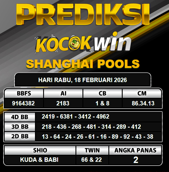 PREDIKSI TOGEL KOCOKWIN