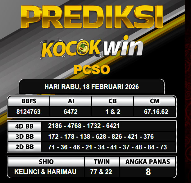 PREDIKSI TOGEL KOCOKWIN