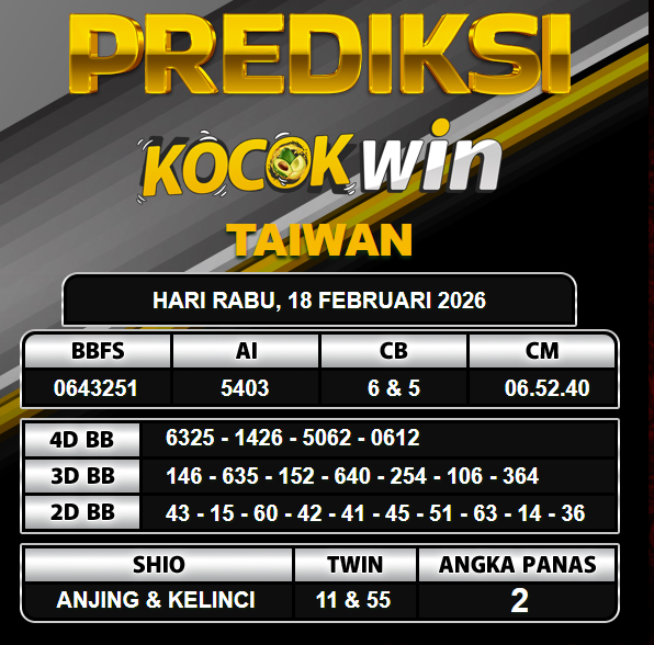 PREDIKSI TOGEL KOCOKWIN