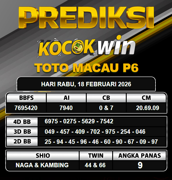 PREDIKSI TOGEL KOCOKWIN