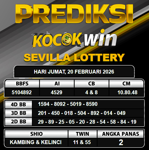 PREDIKSI TOGEL KOCOKWIN