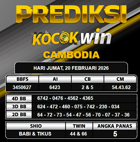 PREDIKSI TOGEL KOCOKWIN