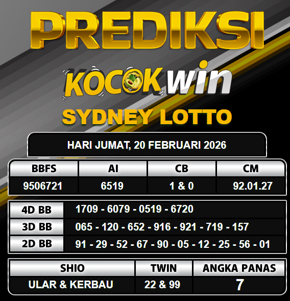 PREDIKSI TOGEL KOCOKWIN