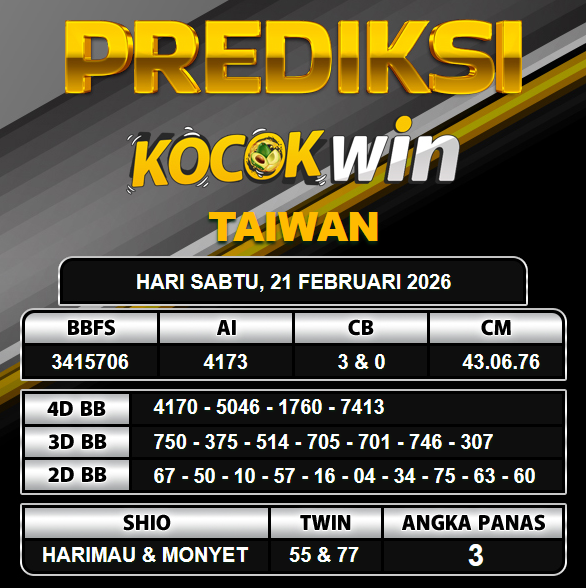 PREDIKSI TOGEL KOCOKWIN