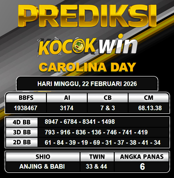 PREDIKSI TOGEL KOCOKWIN