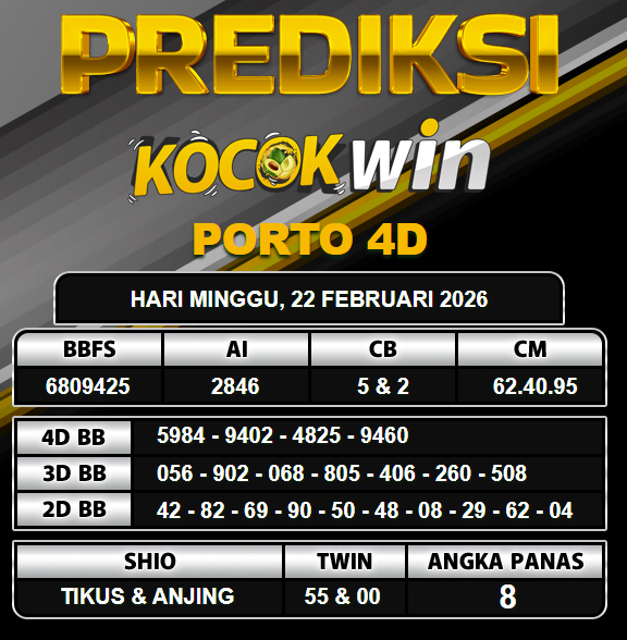 PREDIKSI TOGEL KOCOKWIN