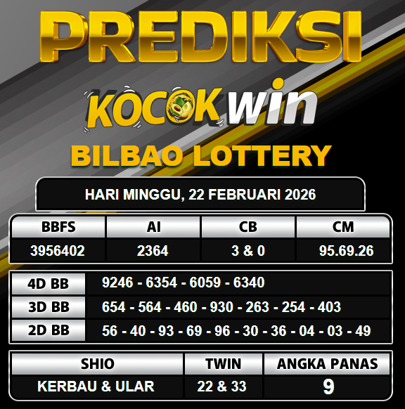 PREDIKSI TOGEL KOCOKWIN