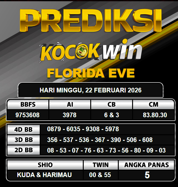 PREDIKSI TOGEL KOCOKWIN