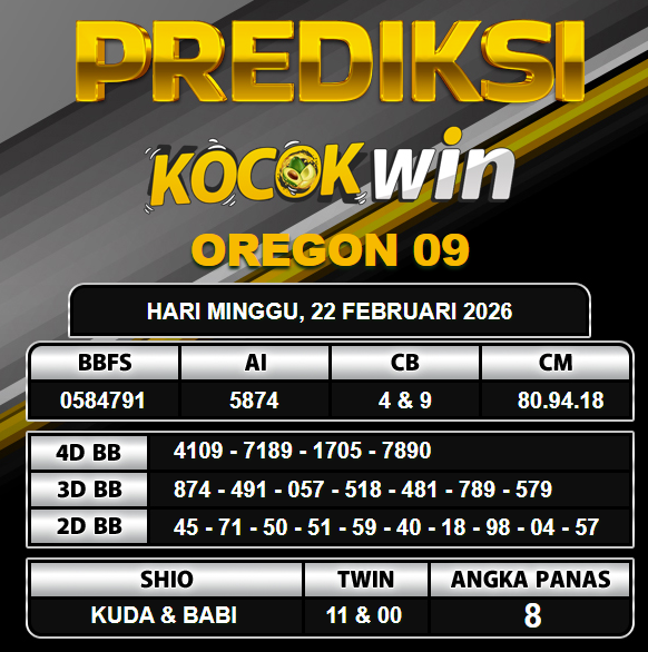 PREDIKSI TOGEL KOCOKWIN