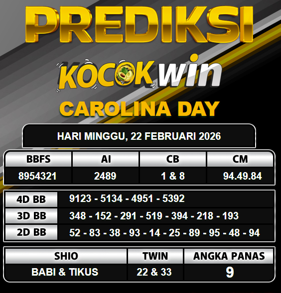 PREDIKSI TOGEL KOCOKWIN