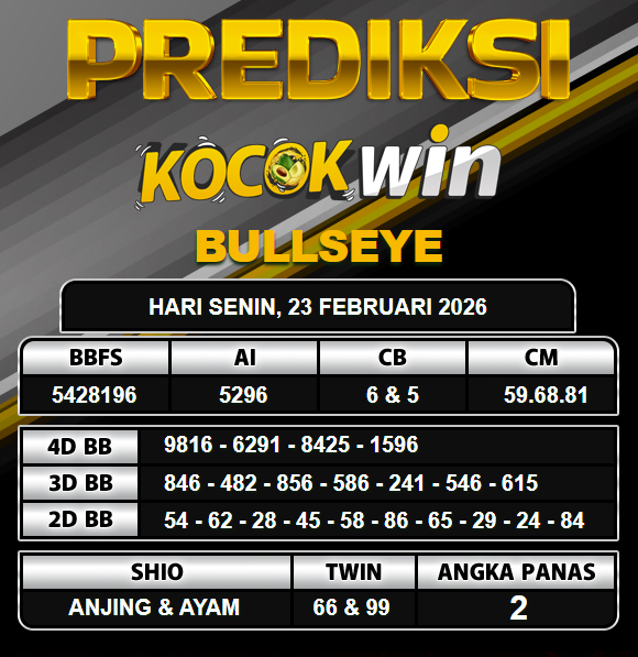 PREDIKSI TOGEL KOCOKWIN