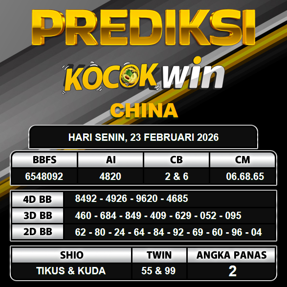 PREDIKSI TOGEL KOCOKWIN