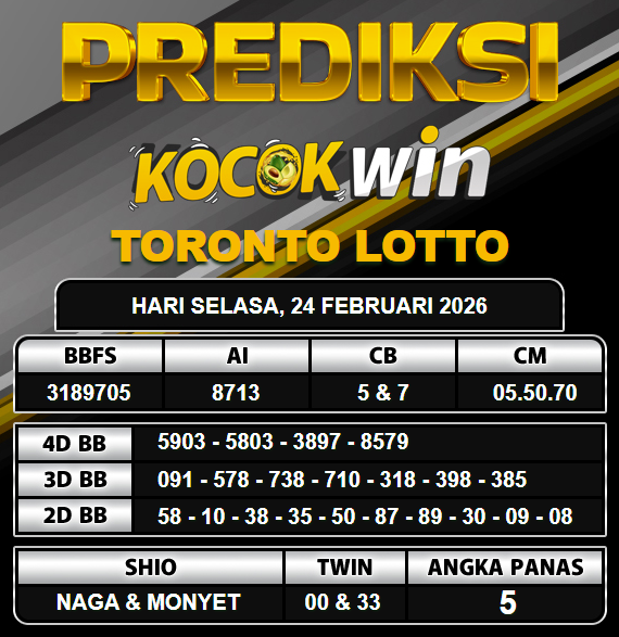 PREDIKSI TOGEL KOCOKWIN