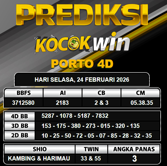 PREDIKSI TOGEL KOCOKWIN