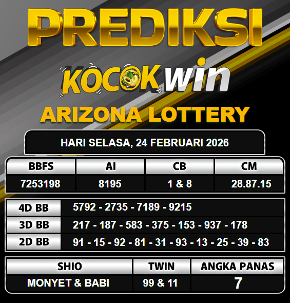PREDIKSI TOGEL KOCOKWIN