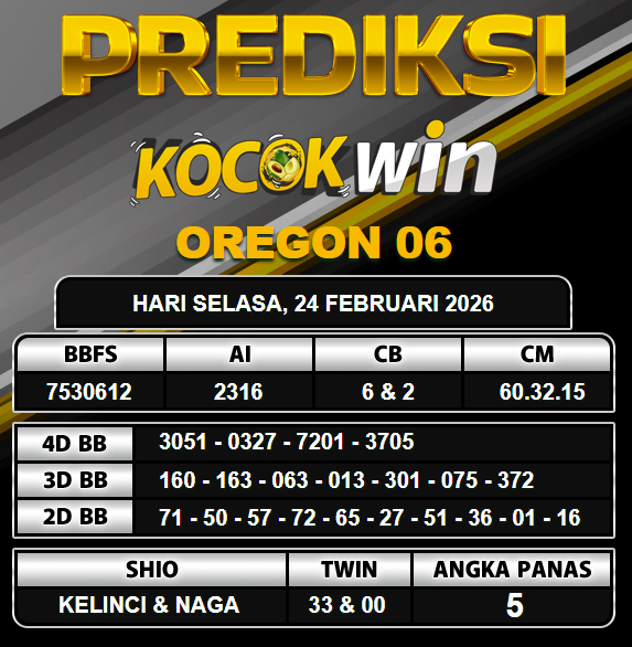 PREDIKSI TOGEL KOCOKWIN