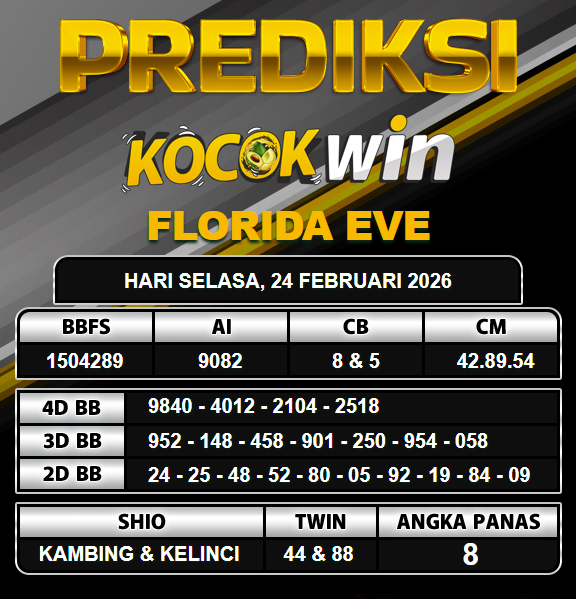 PREDIKSI TOGEL KOCOKWIN