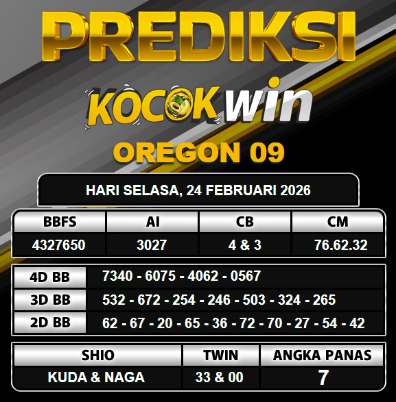 PREDIKSI TOGEL KOCOKWIN