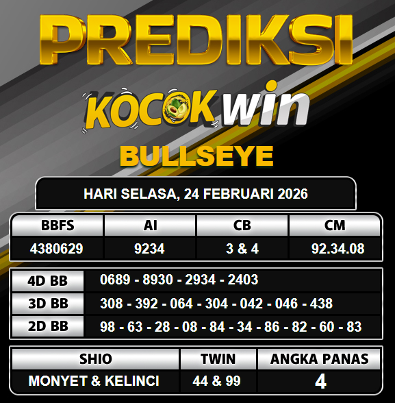 PREDIKSI TOGEL KOCOKWIN