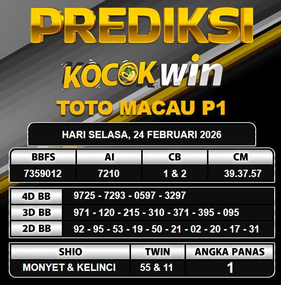 PREDIKSI TOGEL KOCOKWIN