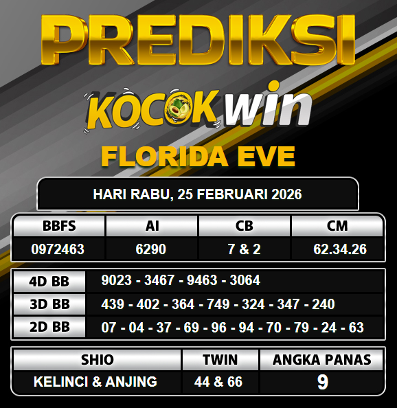 PREDIKSI TOGEL KOCOKWIN
