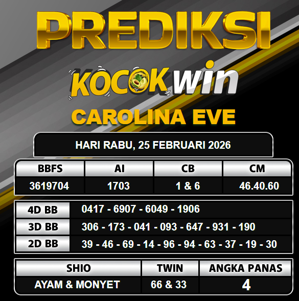 PREDIKSI TOGEL KOCOKWIN