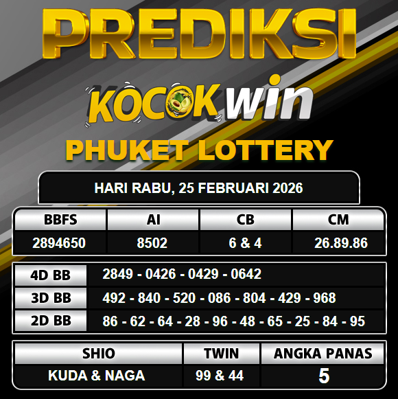 PREDIKSI TOGEL KOCOKWIN