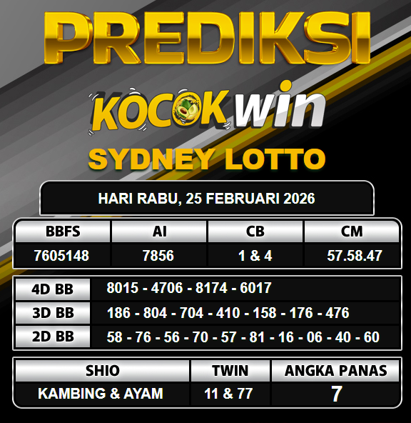 PREDIKSI TOGEL KOCOKWIN
