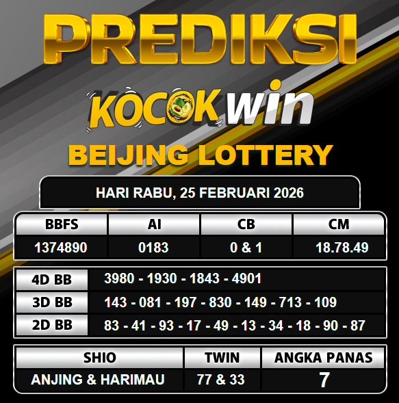 PREDIKSI TOGEL KOCOKWIN