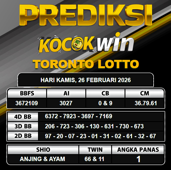 PREDIKSI TOGEL KOCOKWIN