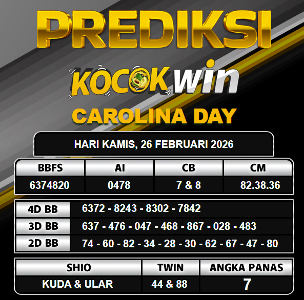 PREDIKSI TOGEL KOCOKWIN