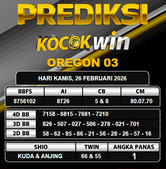 PREDIKSI TOGEL KOCOKWIN