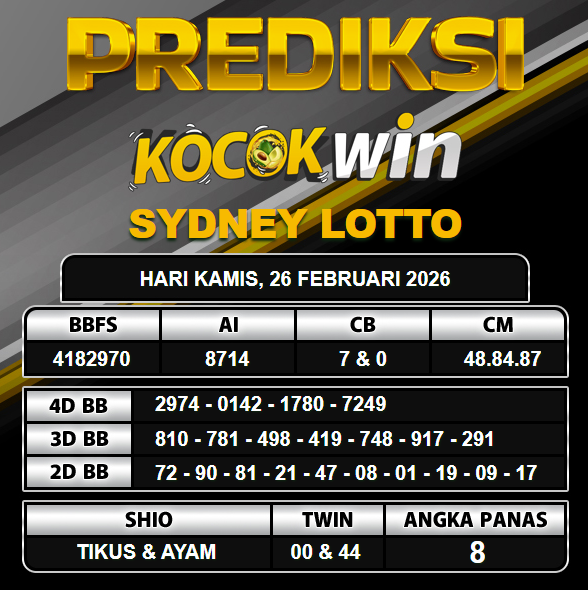 PREDIKSI TOGEL KOCOKWIN