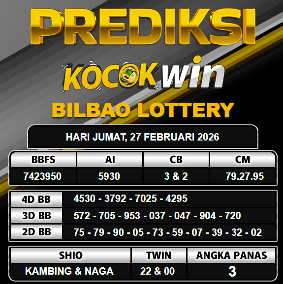 PREDIKSI TOGEL KOCOKWIN
