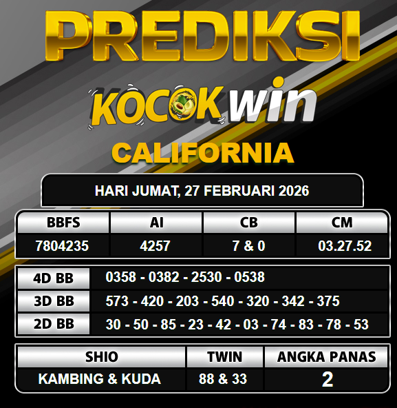 PREDIKSI TOGEL KOCOKWIN