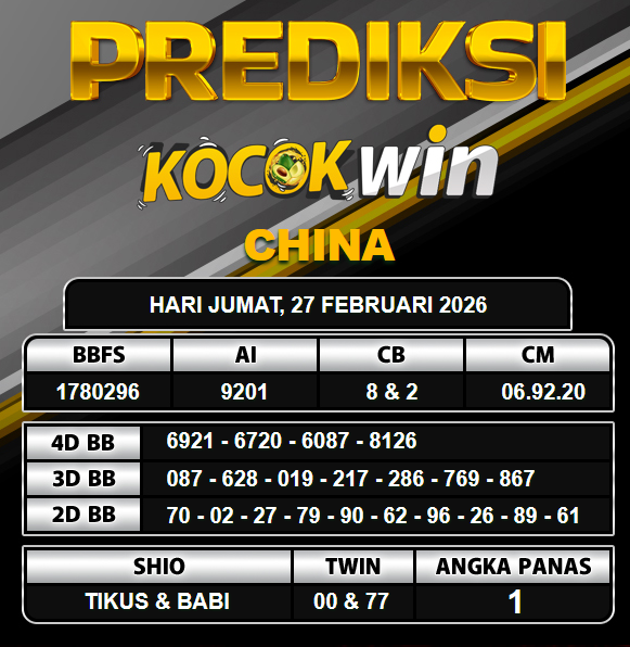 PREDIKSI TOGEL KOCOKWIN