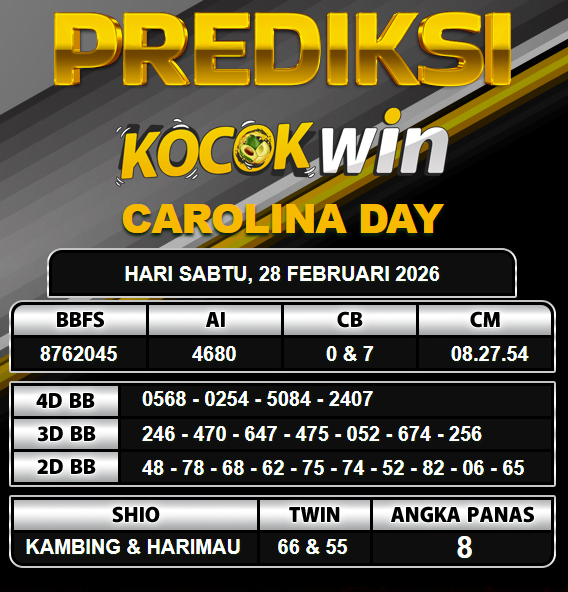 PREDIKSI TOGEL KOCOKWIN