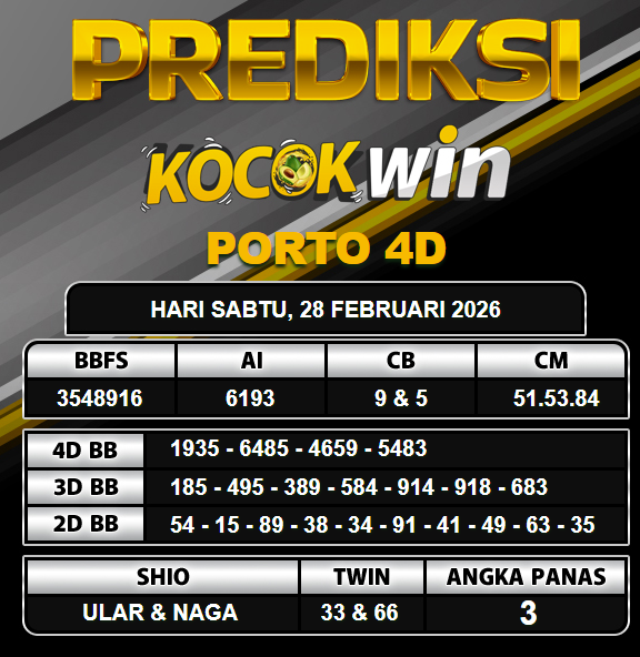 PREDIKSI TOGEL KOCOKWIN