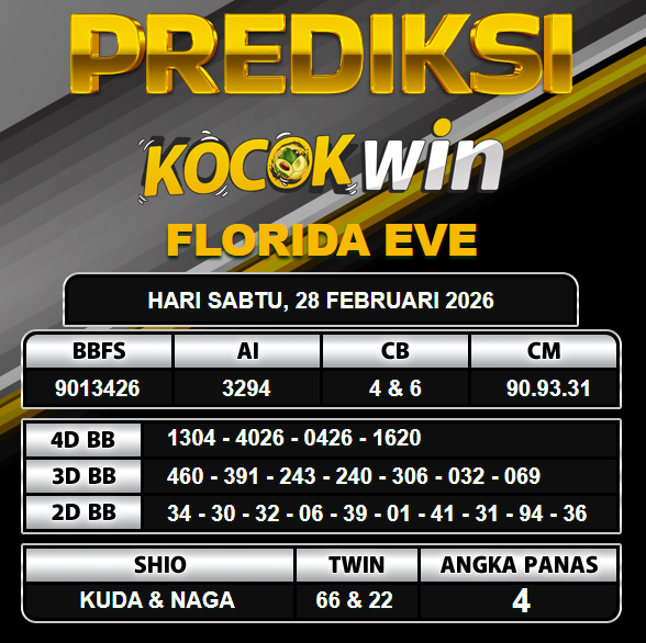 PREDIKSI TOGEL KOCOKWIN